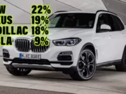 BMW Jadi Merek Mewah Paling Banyak Dibeli, Minat Tesla Turun