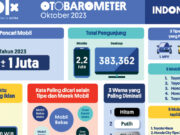 OLX Ungkap Daftar Mobil Bekas Paling Banyak Diminati pada 2023